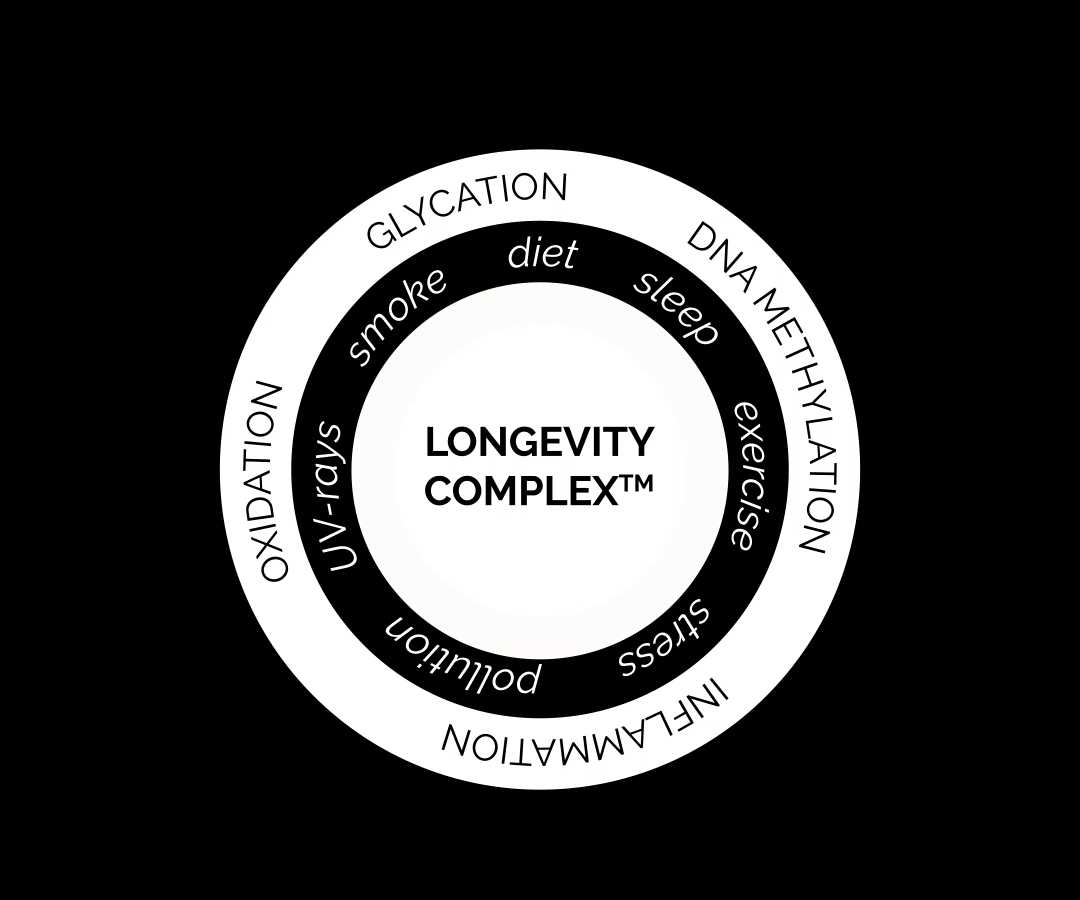 Creme viso per pelle giovane e luminosa